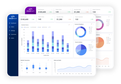 dashboards dashboards