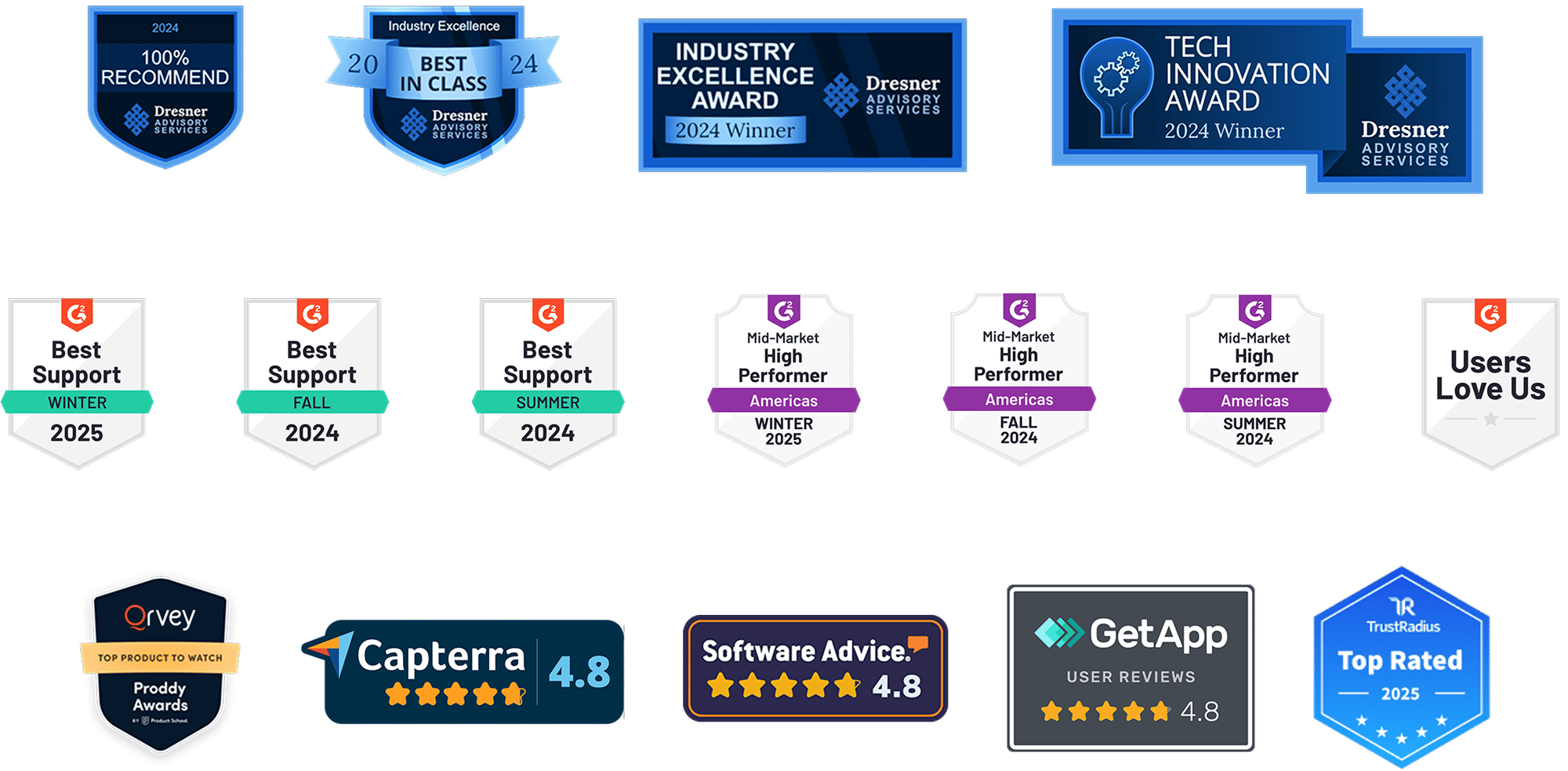 customers love Qrvey